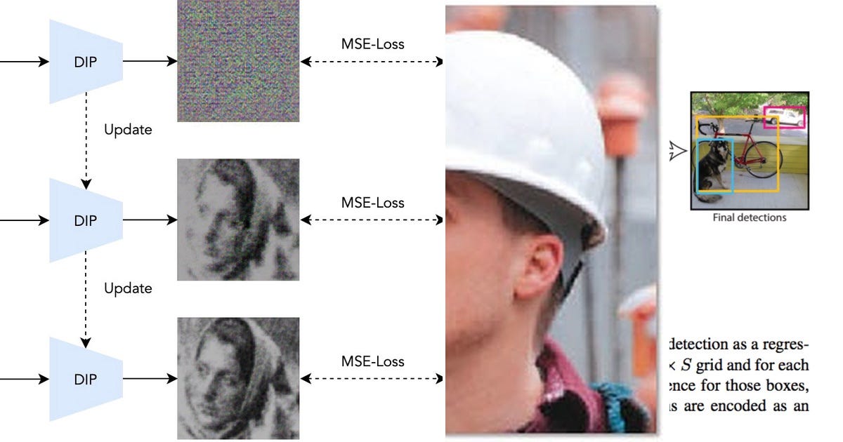 List: Masters - Image Classification | Curated by Mpilo | Medium