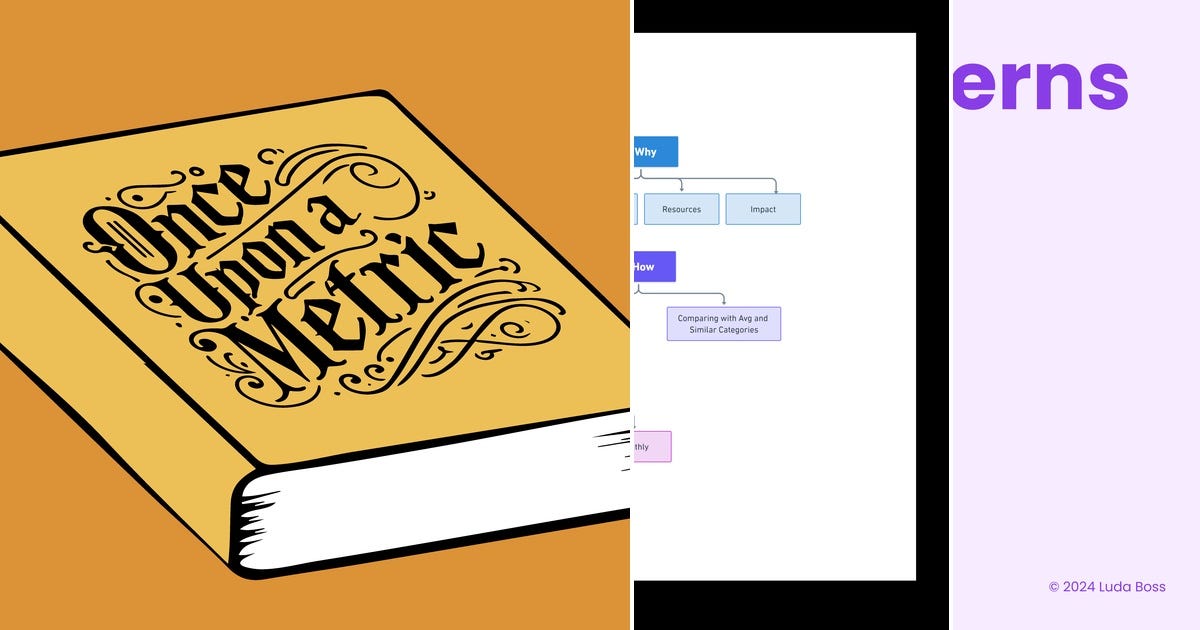 List: Visual Style Guide | Curated by Clayton Weymouth | Medium