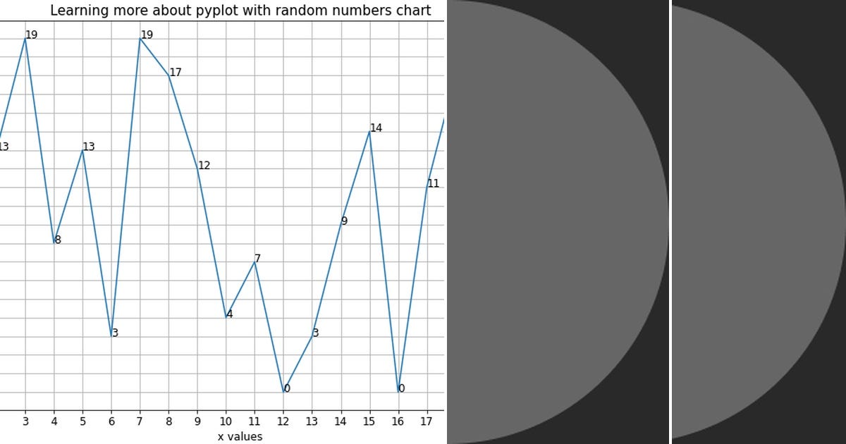 List: matplotlib | Curated by Steven Chae | Medium