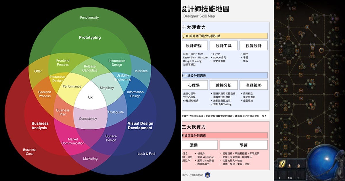 List: UX | Curated by Yu Hsuan Yang | Medium