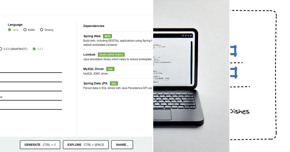 list-java-curated-by-faizan-rab-medium
