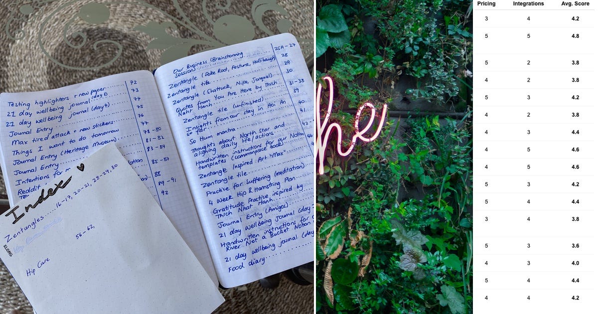List: Note-Taking | Curated by Yaaqoub Eliyyahu | Medium