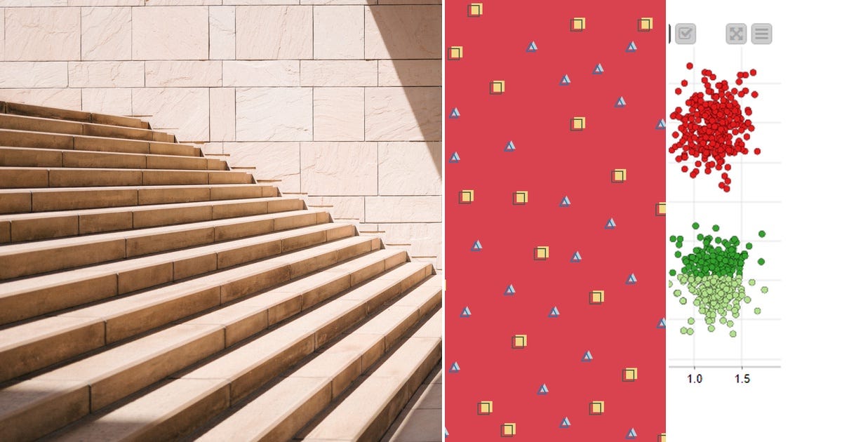 List: ML | Curated by Aravind Viswa | Medium