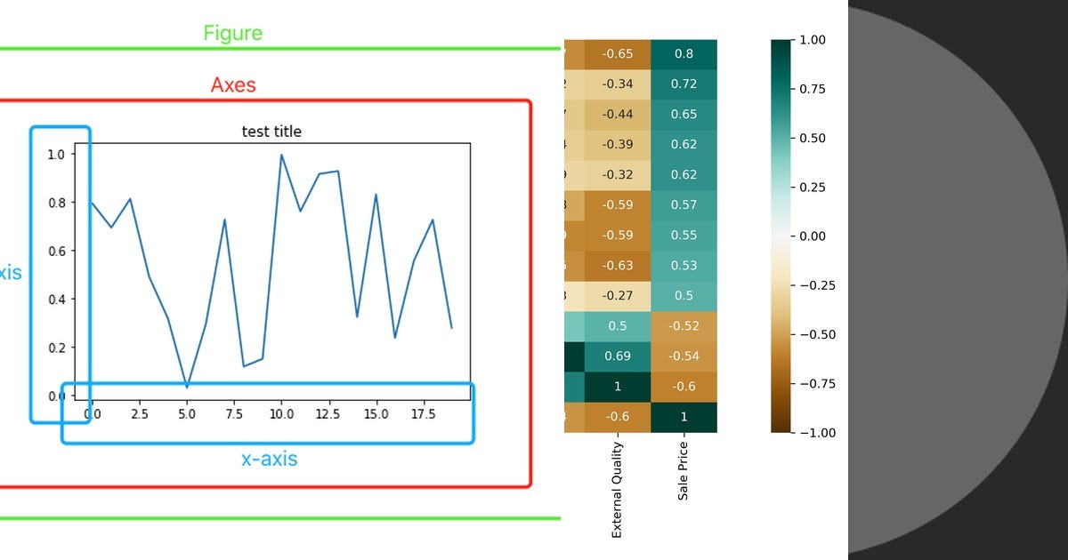 List: Data Visualization | Curated by Isabella Xu | Medium