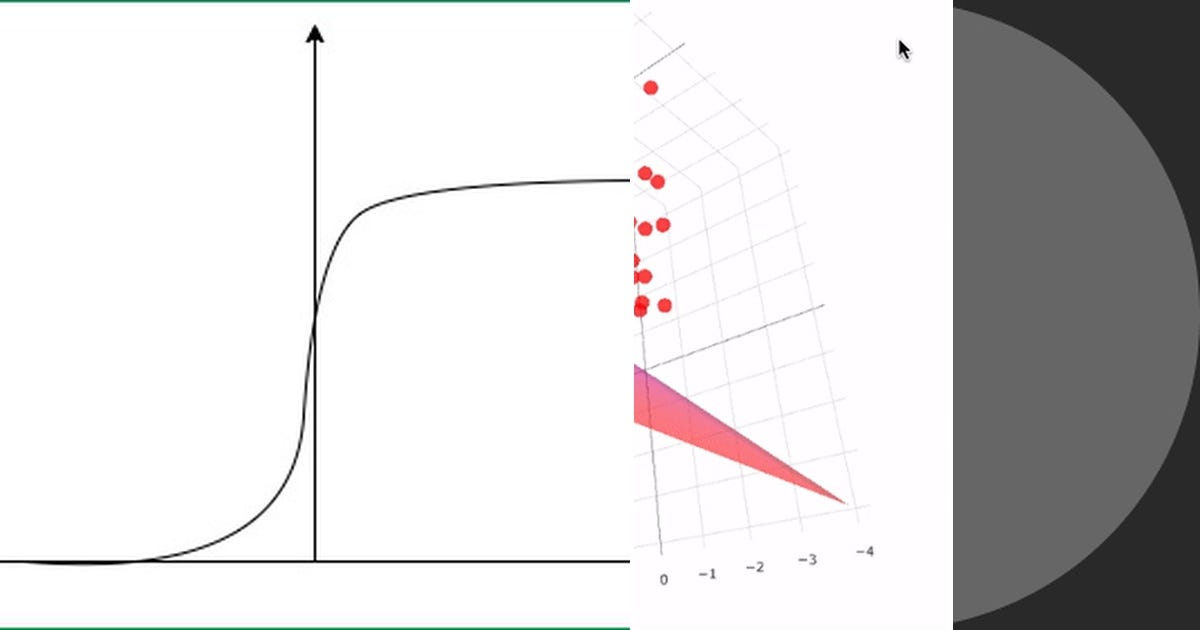 scape qa tool: technologies behind pagelyzer - i... List: Support Vector Machines (SVM) | Curated by Raisul Awal Mahmood ...