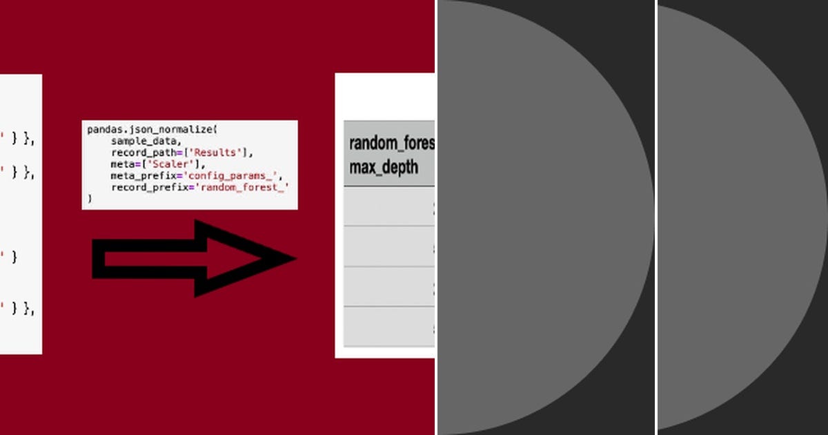 list-python-data-science-curated-by-dan-gaygen-medium