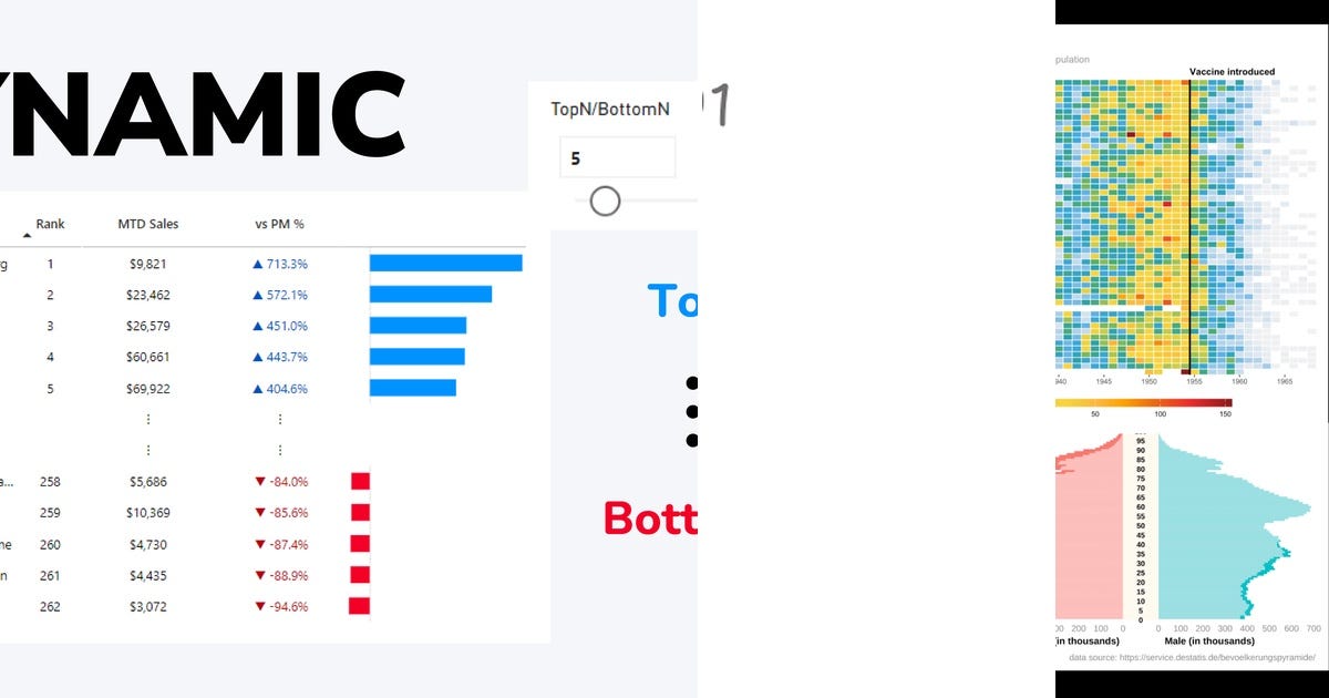 List: Data Visualizations | Curated by Pedro Arduini | Medium