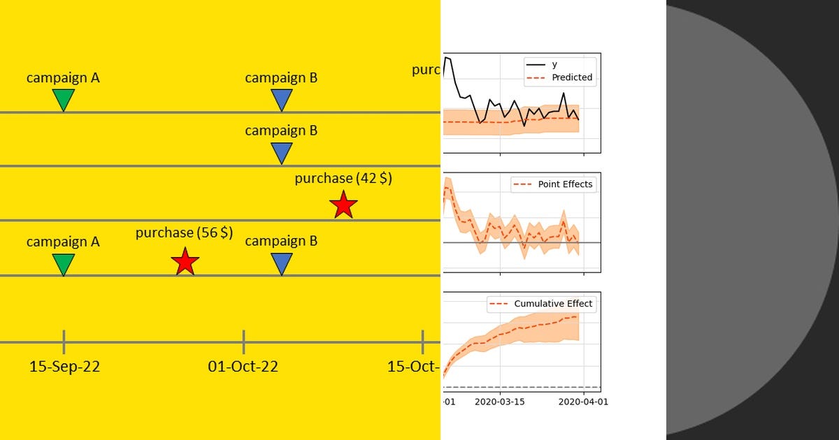 List: Causal Impact | Curated by Anushree Pandey | Medium