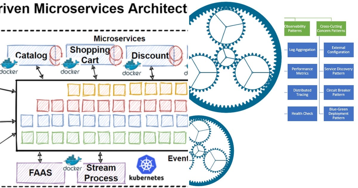 List: Microservices | Curated by Ali yılmaz | Medium