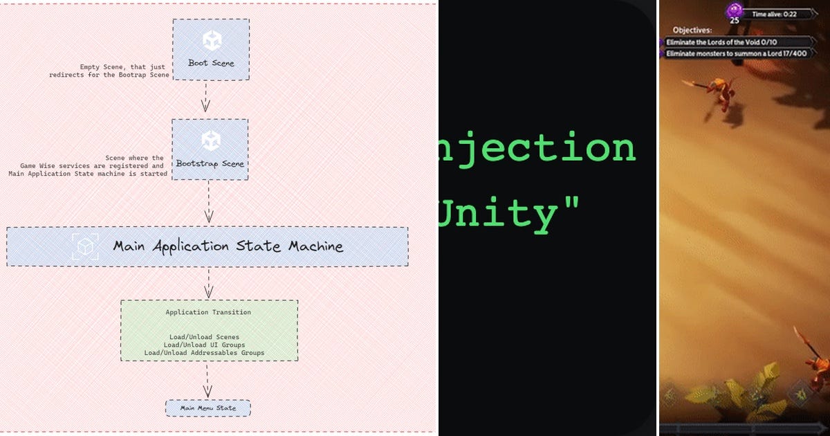 List: Unity | Curated by 0517 jhj | Medium