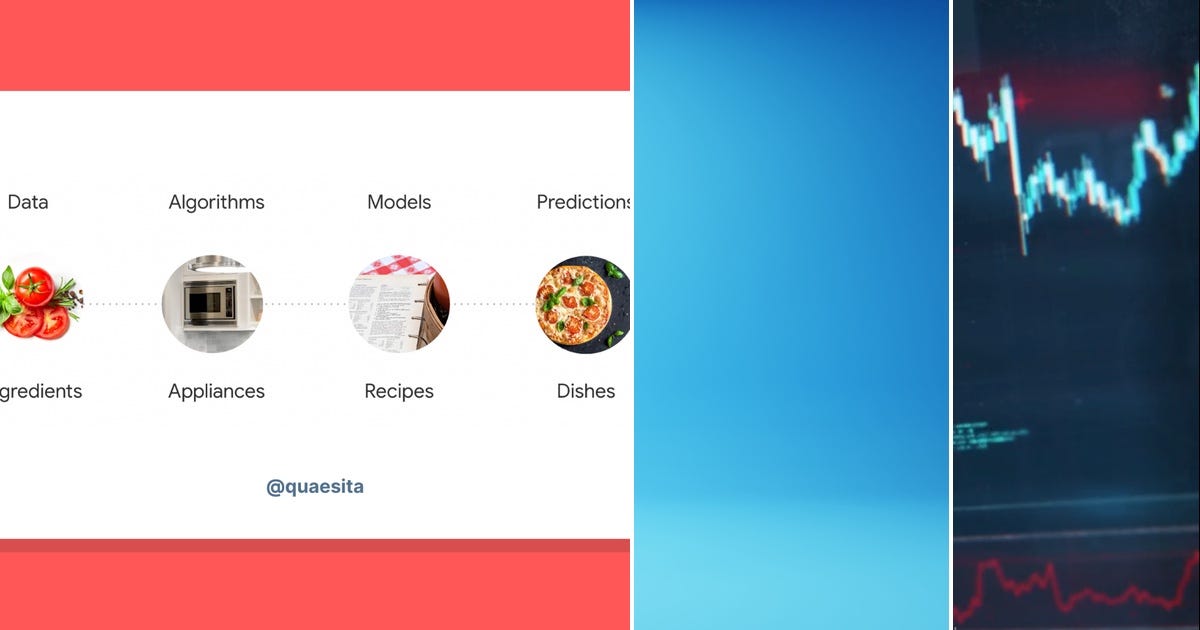 List: Trading strategy | Curated by Nguyen Tien Chuong | Medium