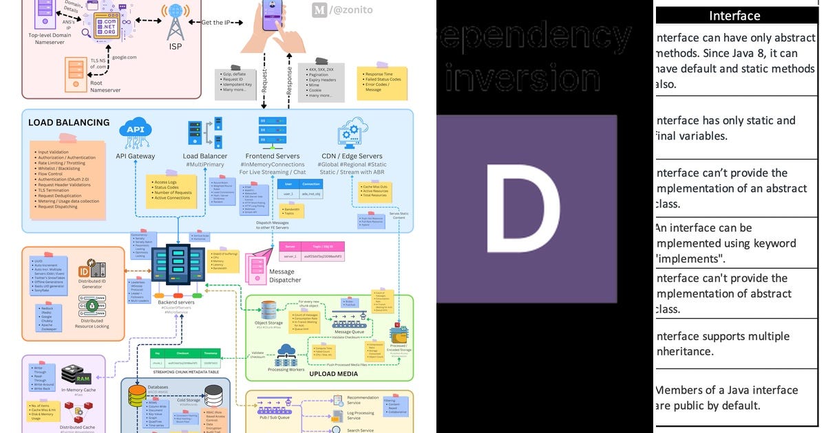 List: Java - Patterns | Curated by Kaushal Kedilaya B S | Medium