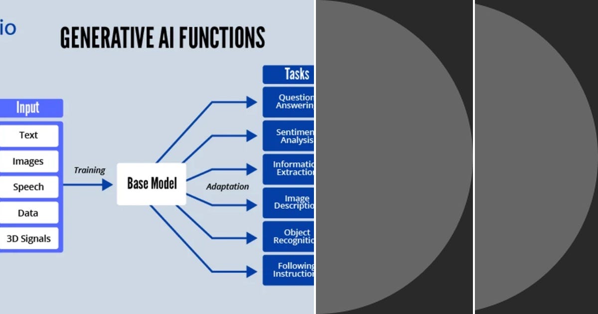 List: AI ML | Curated by Vanshika Singh | Medium