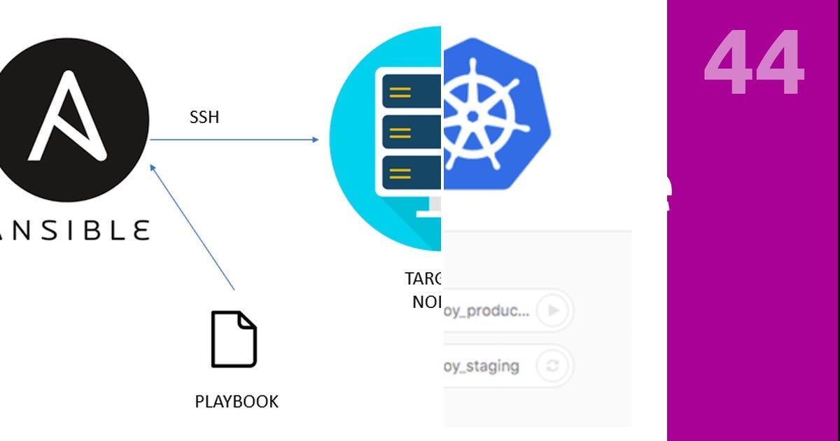 List Ansible Curated by Damilola Tosin Medium