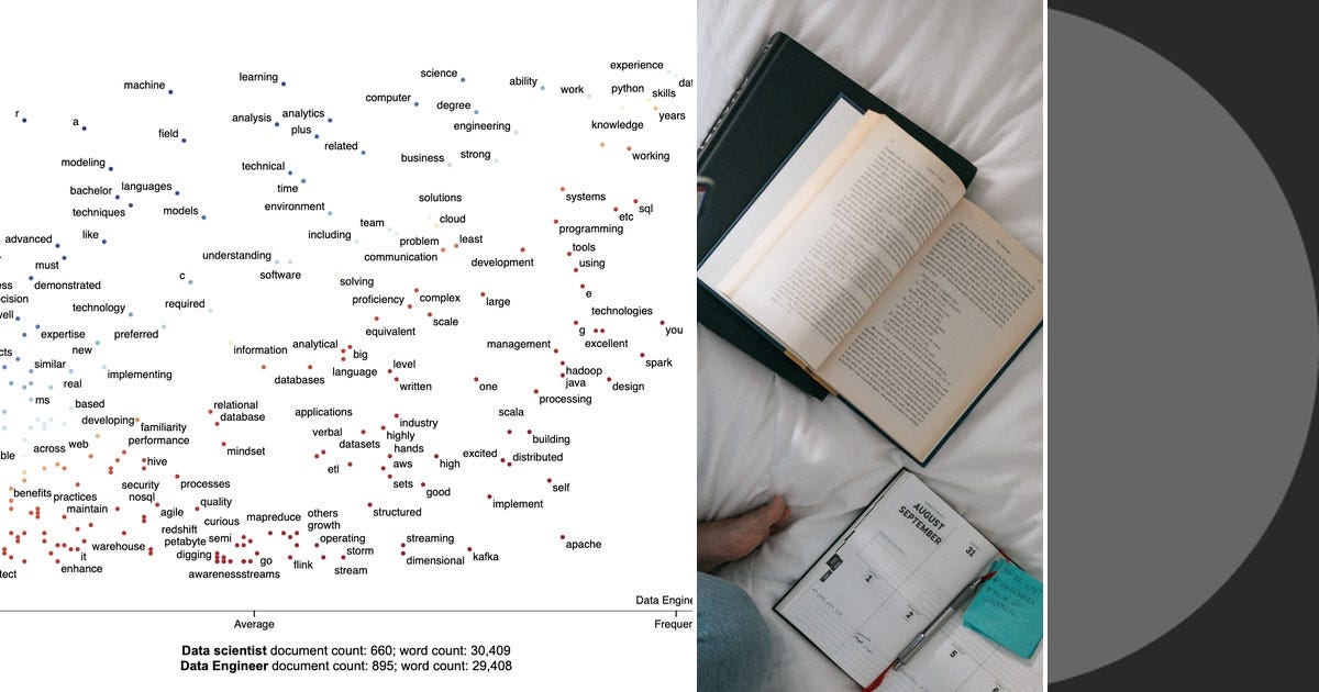 List: Resource | Curated by Wen Chanjuan | Medium