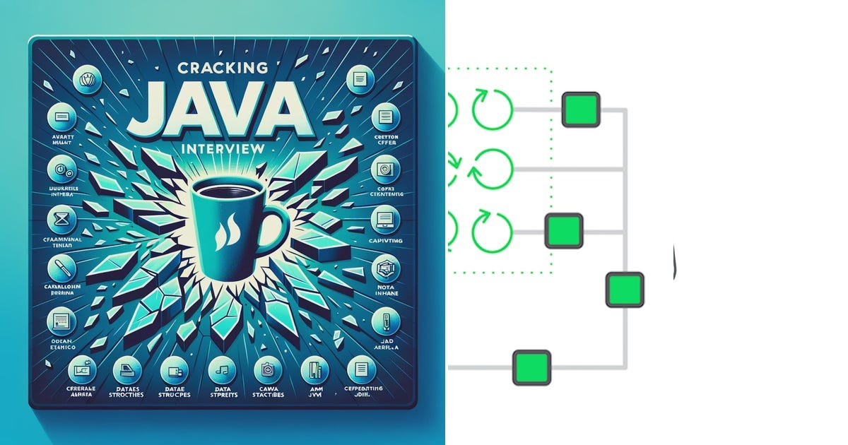 List: Java | Curated by Gaurirai | Medium
