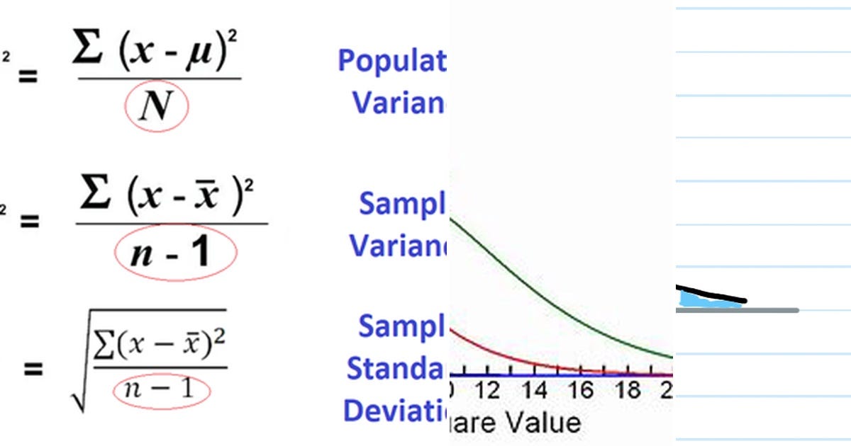 List: statistics | Curated by Andrea Cadeddu | Medium