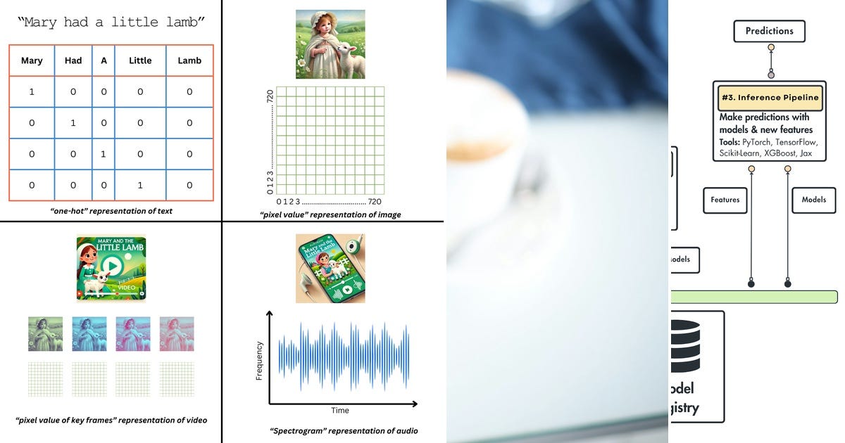 List: AI ML Data science basics | Curated by Guru | Medium