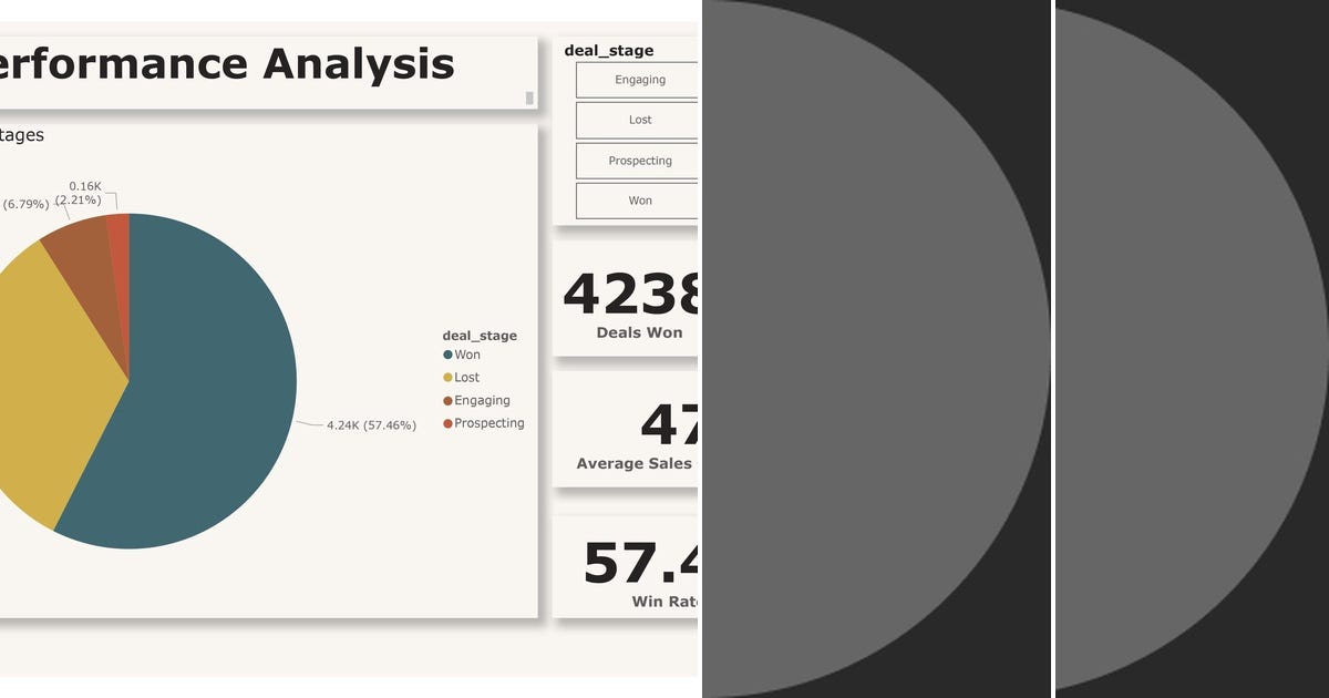 List: Data analysis Power BI | Curated by Coleman Sam | Medium