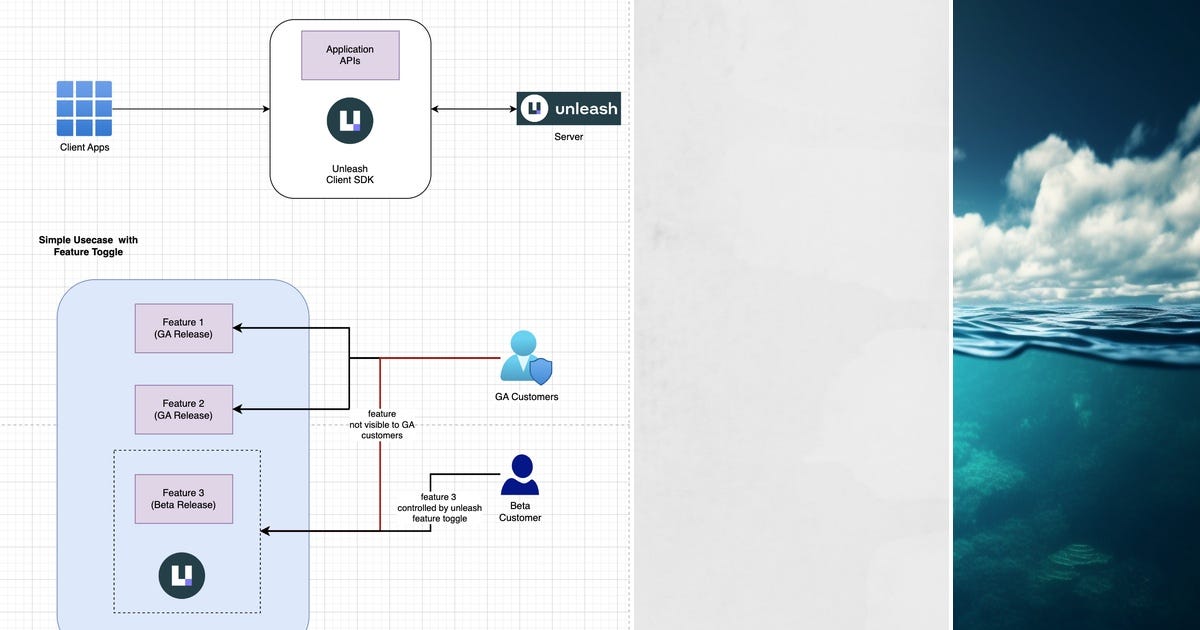 List: nestjs | Curated by Mar Jan | Medium
