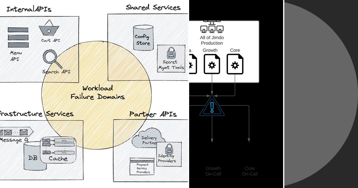 List: Production Support | Curated by harsha kolla | Medium