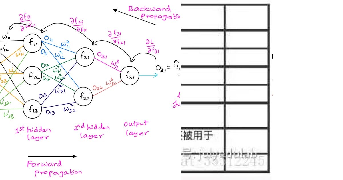 List: machine learning | Curated by Charleschuang (茶爾思） | Medium