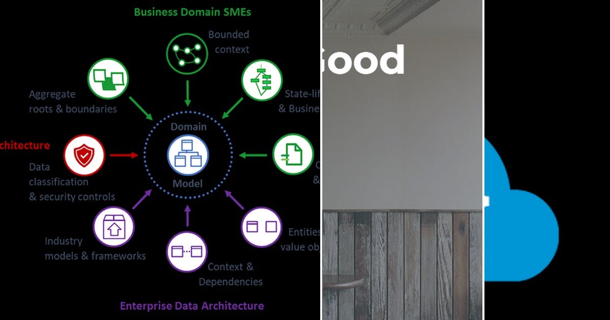 List: rest development | Curated by Iván Duque Aldana | Medium
