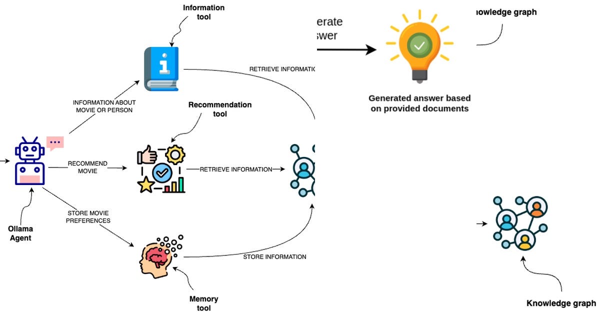 List: Graph knowledge Wikipedia based | Curated by Antonio Mosca | Medium