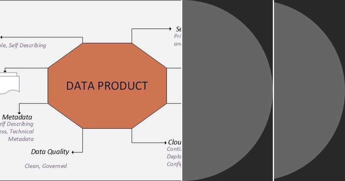 List: Data as a product | Curated by Hannielsolutions | Medium