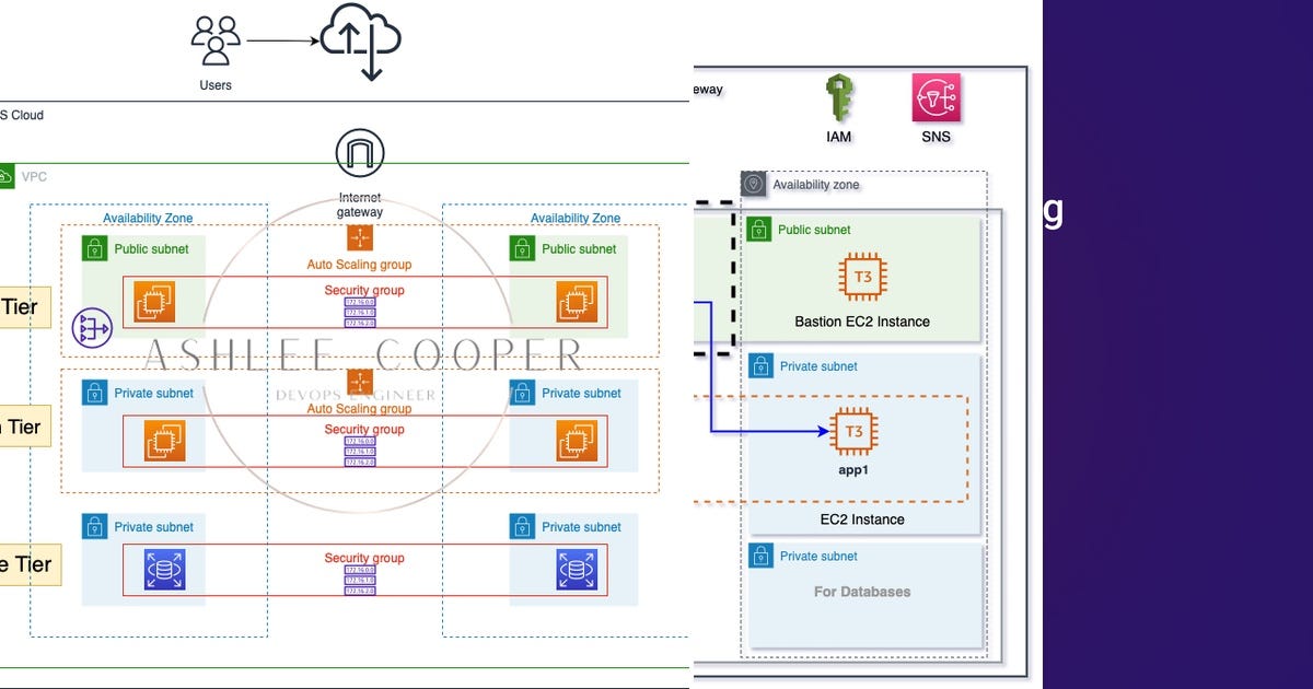 List: DevOps | Curated by Sasi Krishnamoorthy | Medium