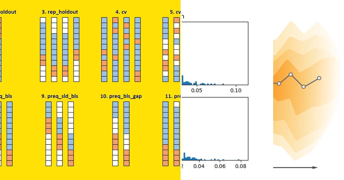 List Modeling Curated By Shiv Vembadi Medium