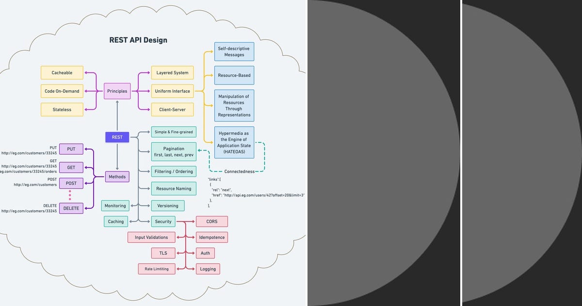List: Rest api | Curated by Kdbelieve | Medium
