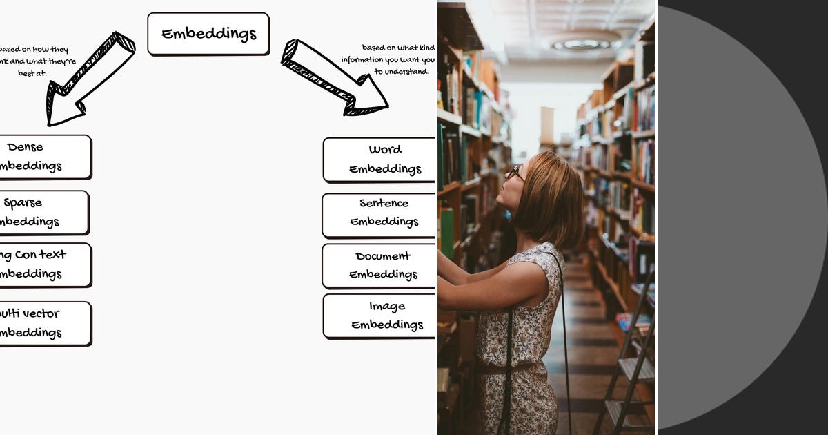 List: Information retrieval | Curated by Tristanmckechnie | Medium