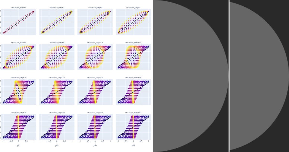 List: Recursive Forecasting | Curated by Hilzhardi | Medium