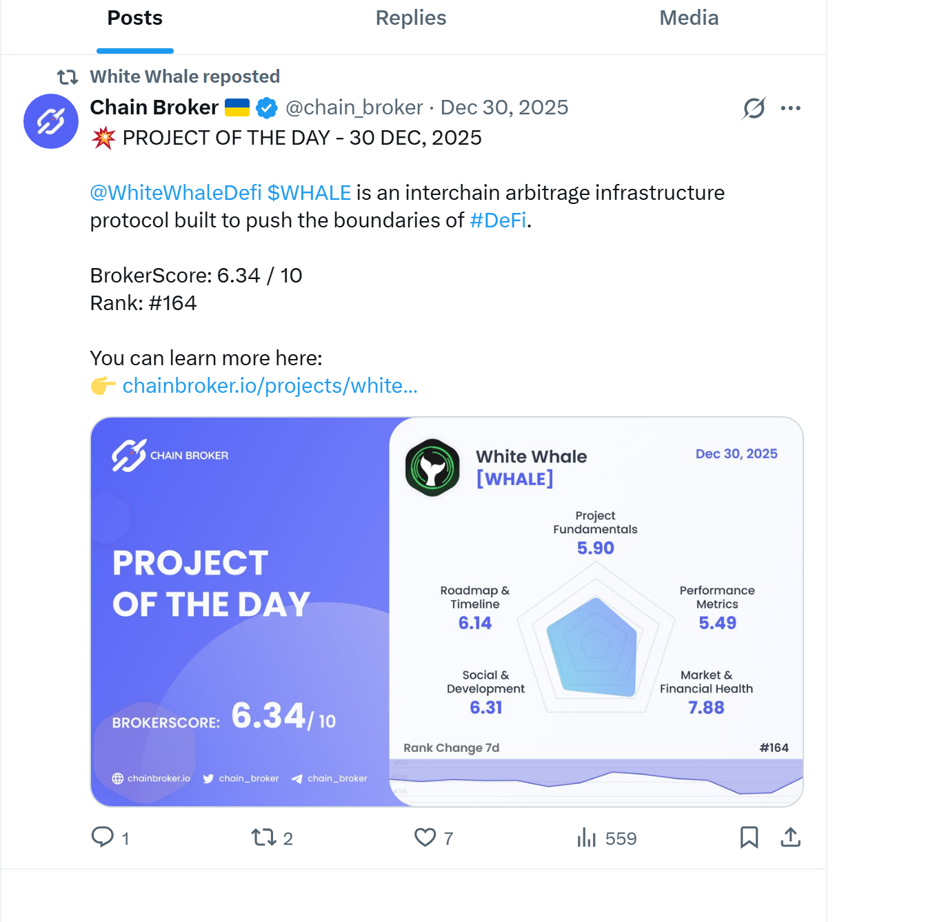 WHALE Airdrop Guide — Checker, Eligibility, Bonus 🌟 | by White Whale |  Jan, 2026 | Medium
