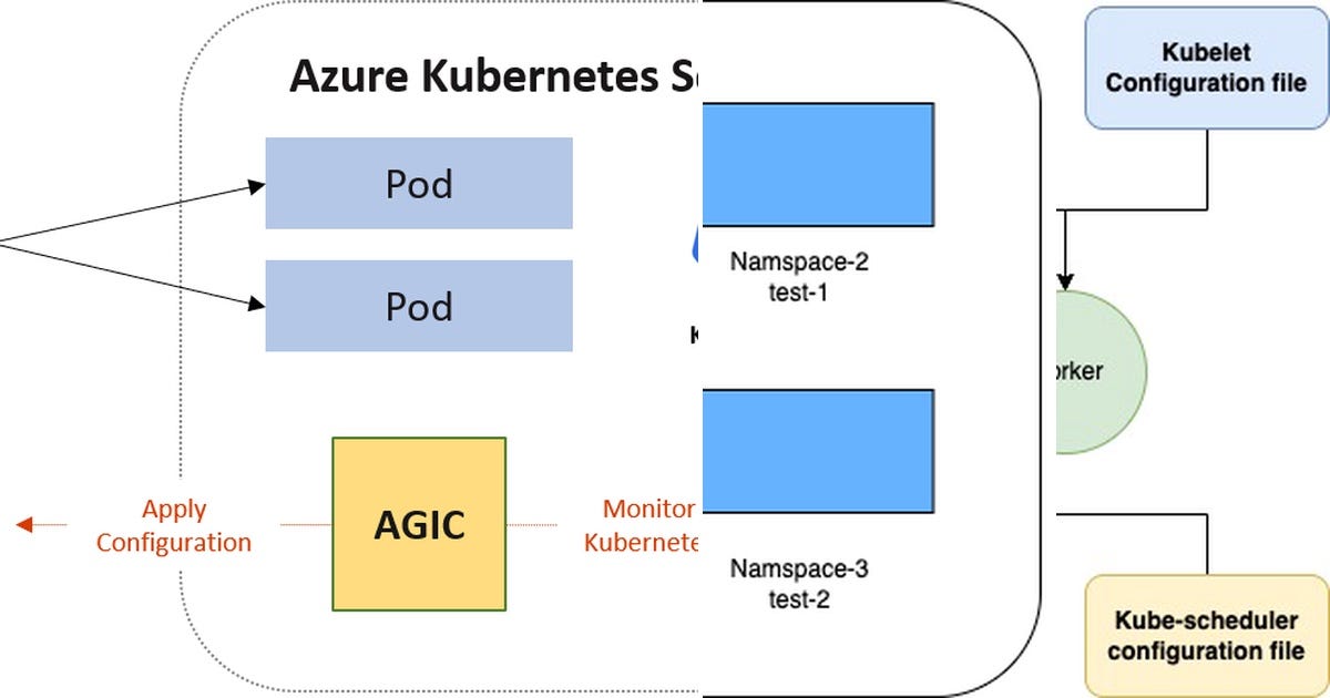List Curated by Ola Oyetunji Medium
