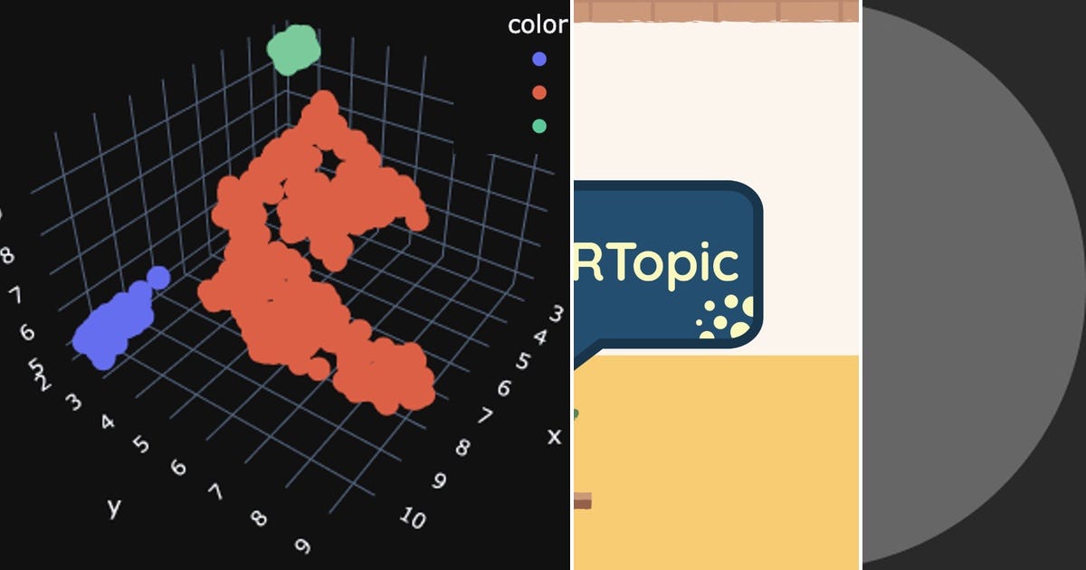 List: topic model | Curated by Gabi | Medium
