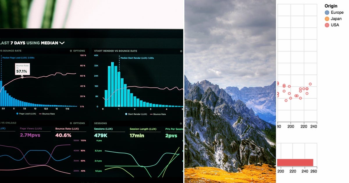List: Python - visualisation | Curated by Sean Tabor | Medium