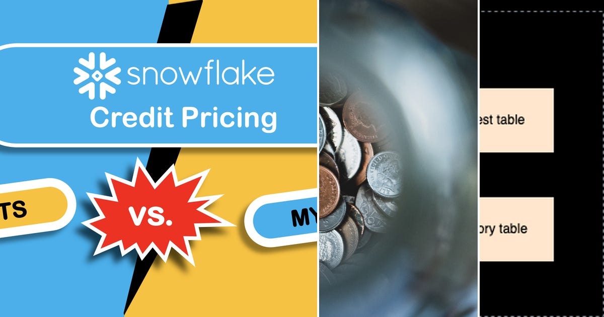 List Snowflake Cost Curated by Hannahjablonski Medium