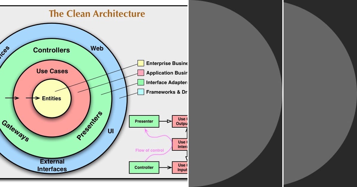List: Clean architecture | Curated by Lotfi ben othman | Medium