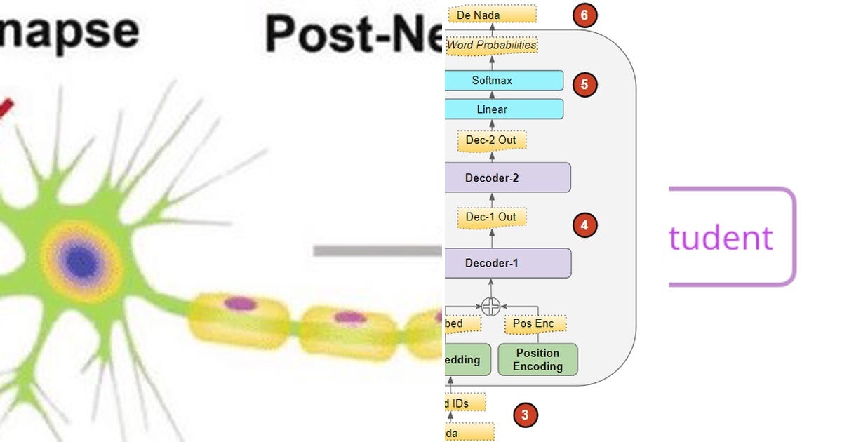 List: Tranformer | Curated by Tesdjango33 | Medium