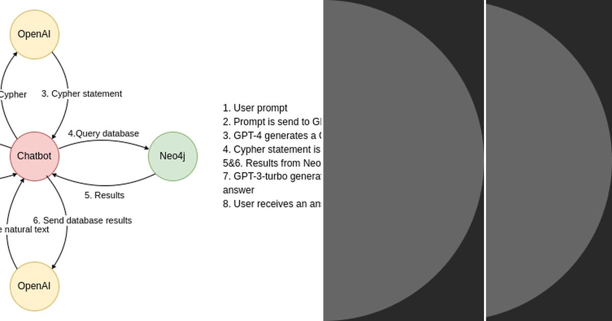 List ChatGPT Curated By Neil Devadasan Medium list-chatgpt-curated-by-neil-devadasan-medium