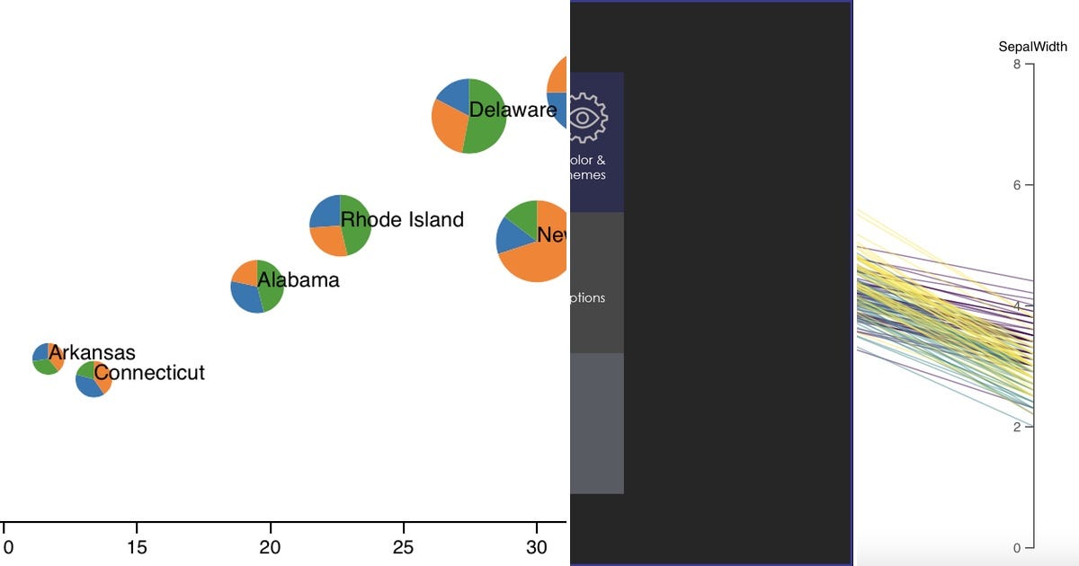 List Qlik Curated by Fabien Hupel Medium