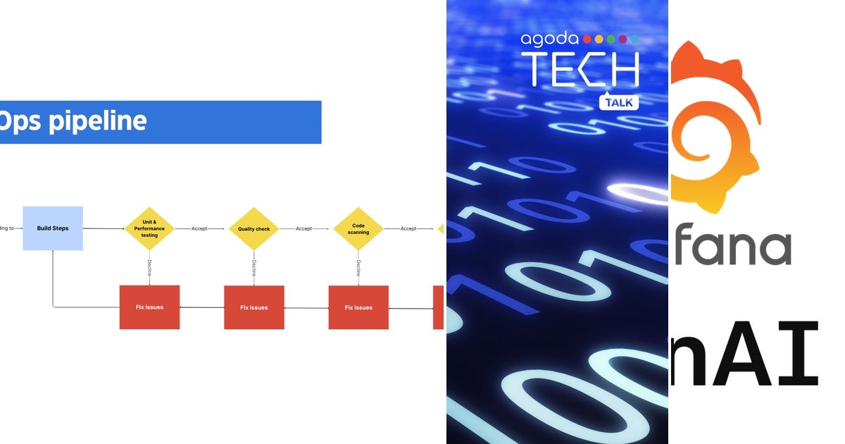 List: Cloud Native | Curated by Vardhan Reddy | Medium