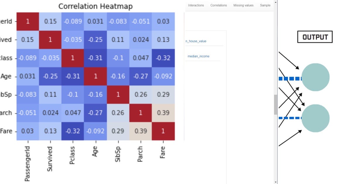 List EDA Curated by Dorothy Stevens Medium