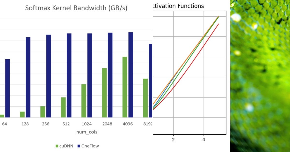 List: Acceleration algorithm | Curated by Haerang Choi | Medium