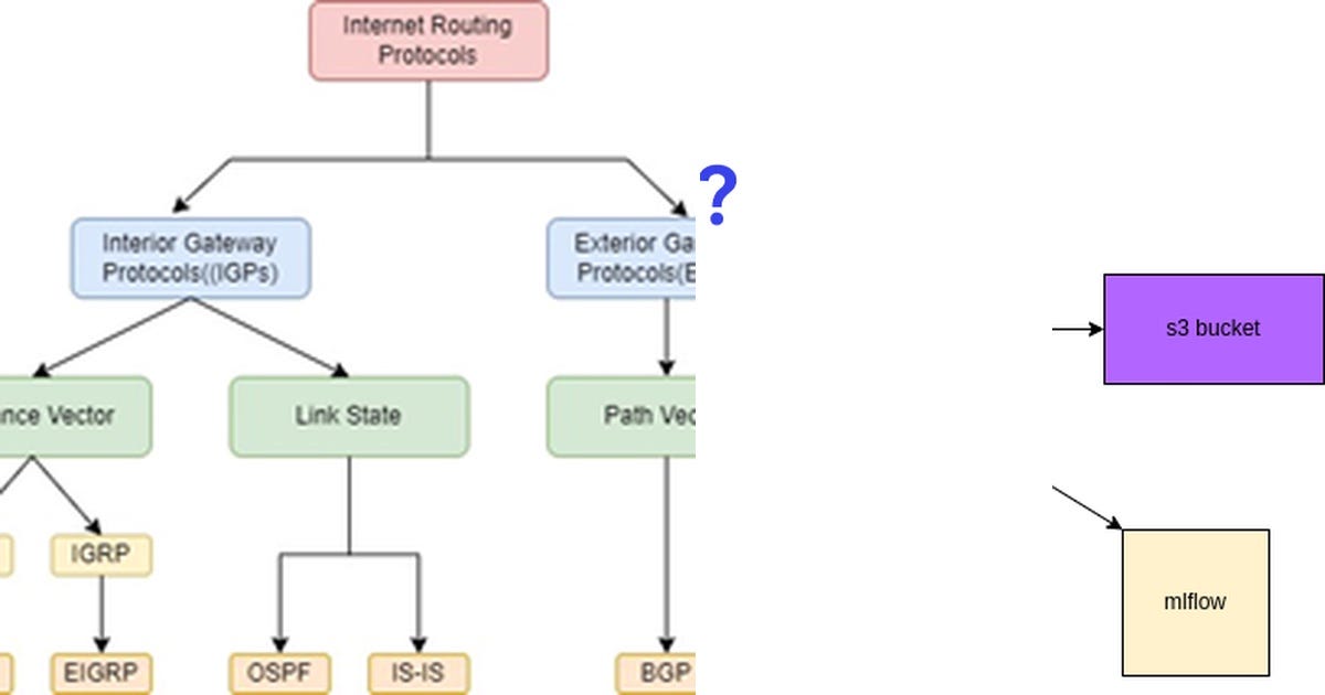 List Network Flow Analysis Curated By Vittorio Foschi Medium List network flow analysis curated by vittorio foschi medium