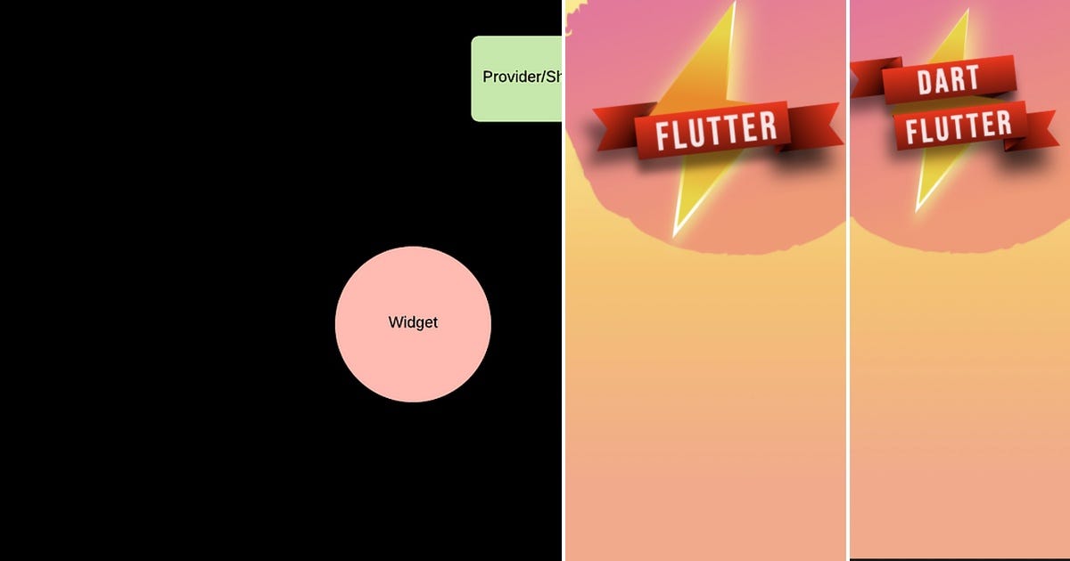 List: Provider | Curated by Programandomarius | Medium