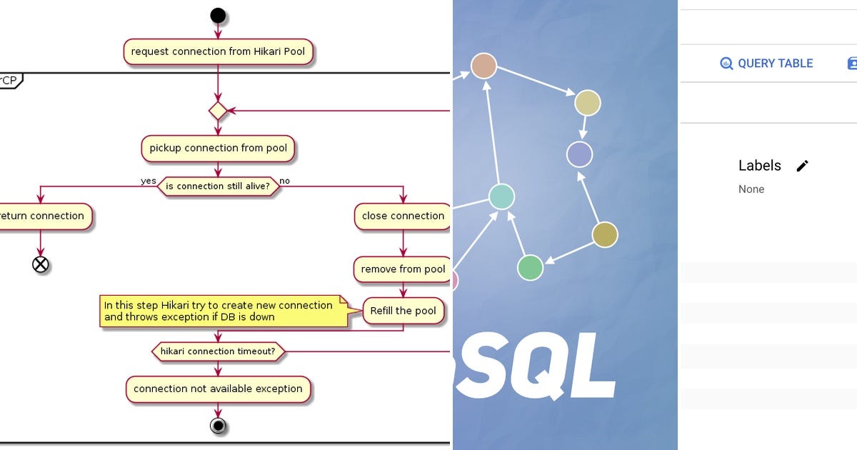 List: Database | Curated by Stefano Signori | Medium