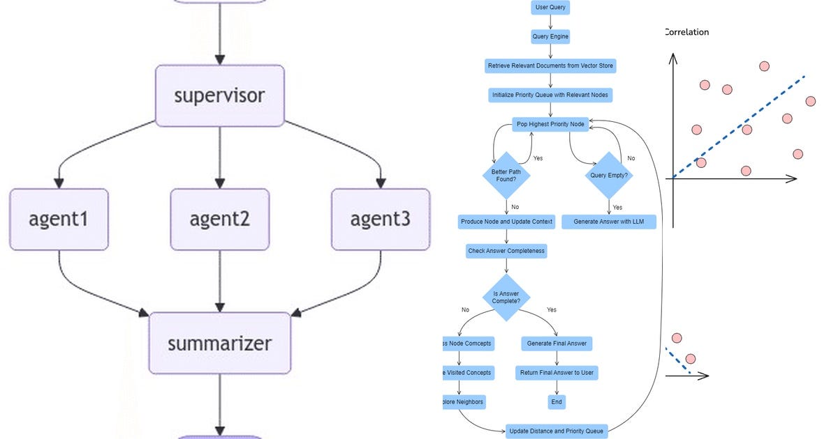 List: Gen ai guides | Curated by Manuel Ricardo Galindo M | Medium